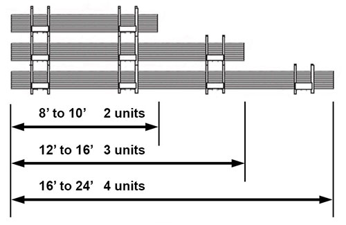 chart showing number of modular rack stacks needed for different lengths of stock
