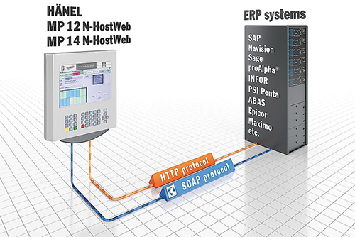 VLM software connections to ERP and other systems.