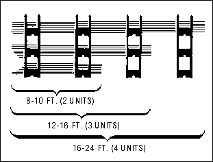 Mini-Module Rack System