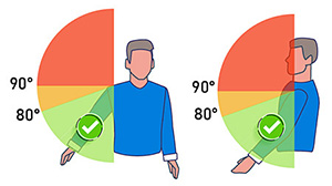 shoulder ideal movement zones