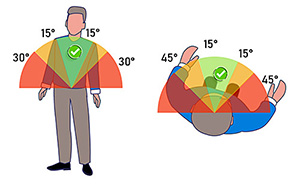 upper body ideal movement zones