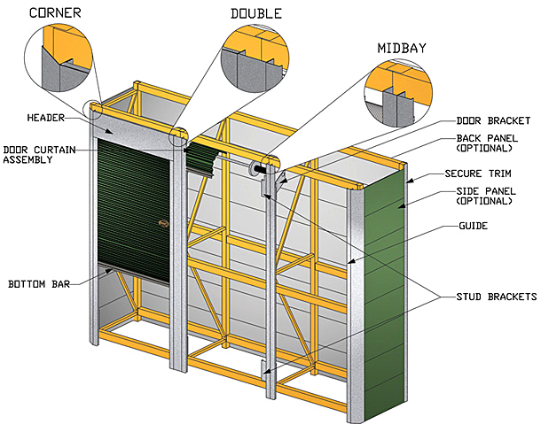 Rack Enclosures Component Identification