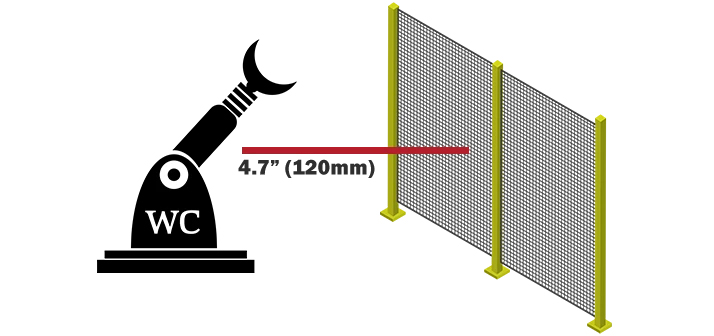style 840 new standard distance