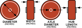 Caster wheel specifications