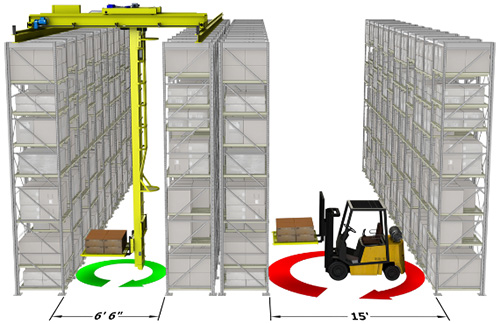 Autostak Automated Storage & Retrieval System